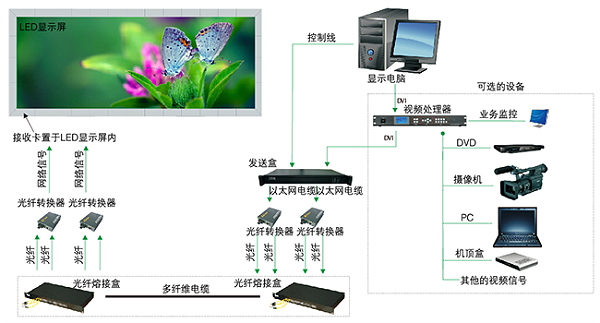 系统拓扑图