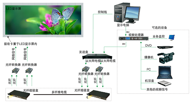 系统拓扑图