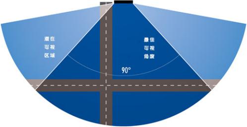 可视角度1