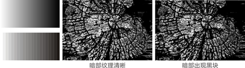 led灰度等级