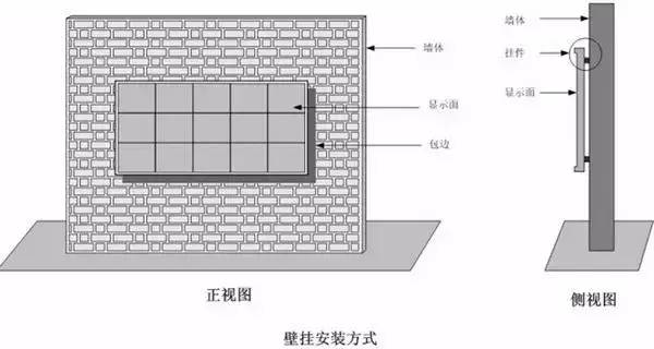 LED壁挂式安装方式01