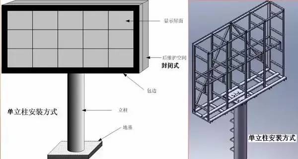 LED立柱式安装方式
