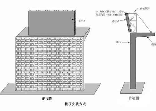 led显示屏安装方式07.png