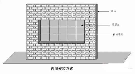 led显示屏安装方式05.png