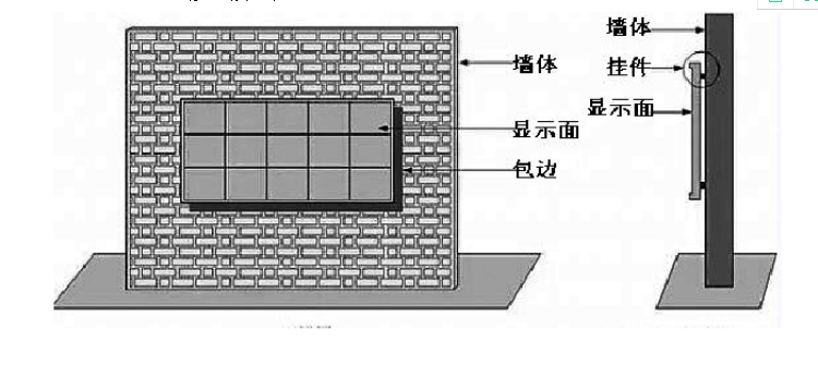 led显示屏安装方式01.png