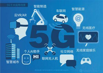 5G