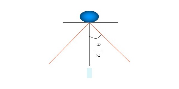 LED显示屏中可视角是什么意思，有哪几种类型